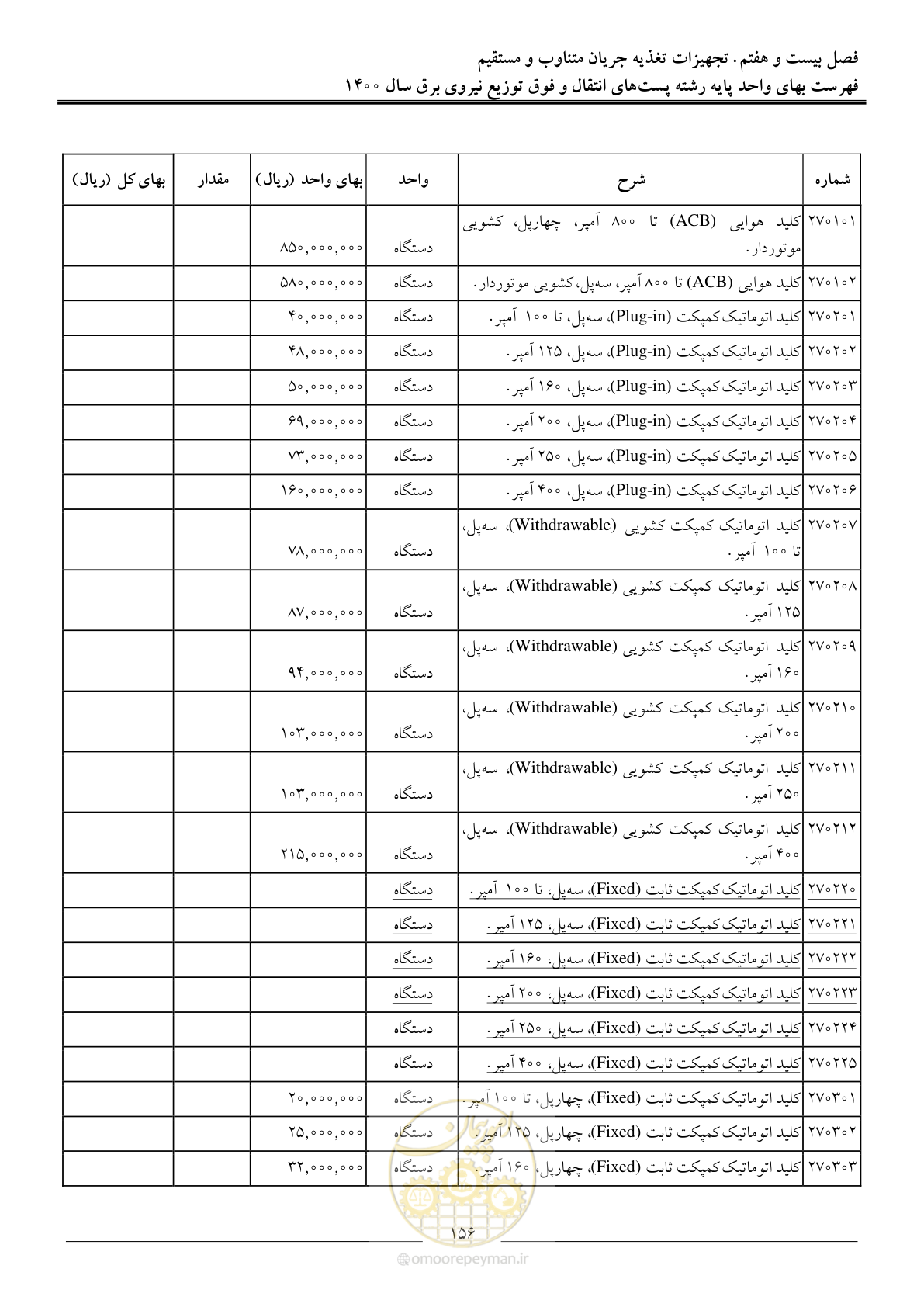 صفحه 159 از 211