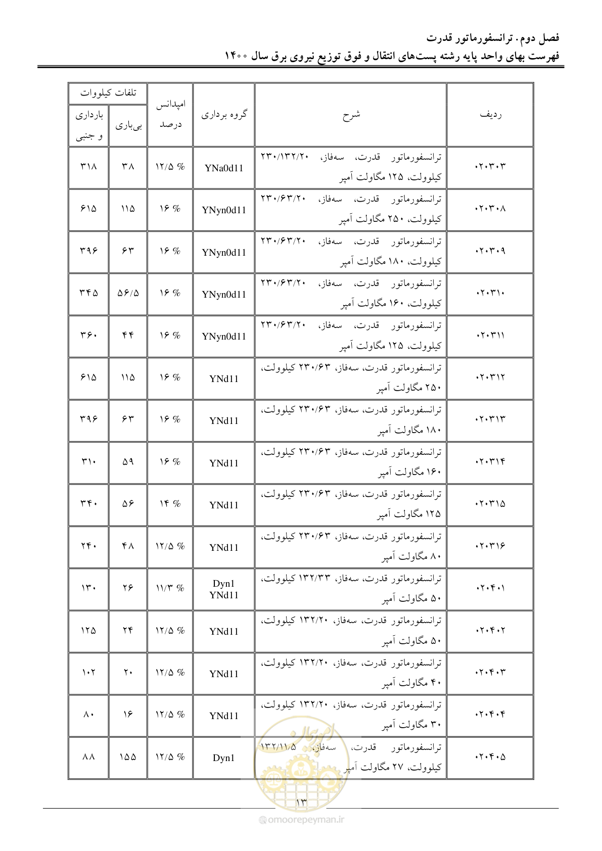 صفحه 16 از 211