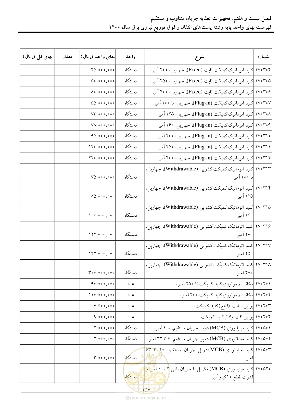صفحه 160 از 211