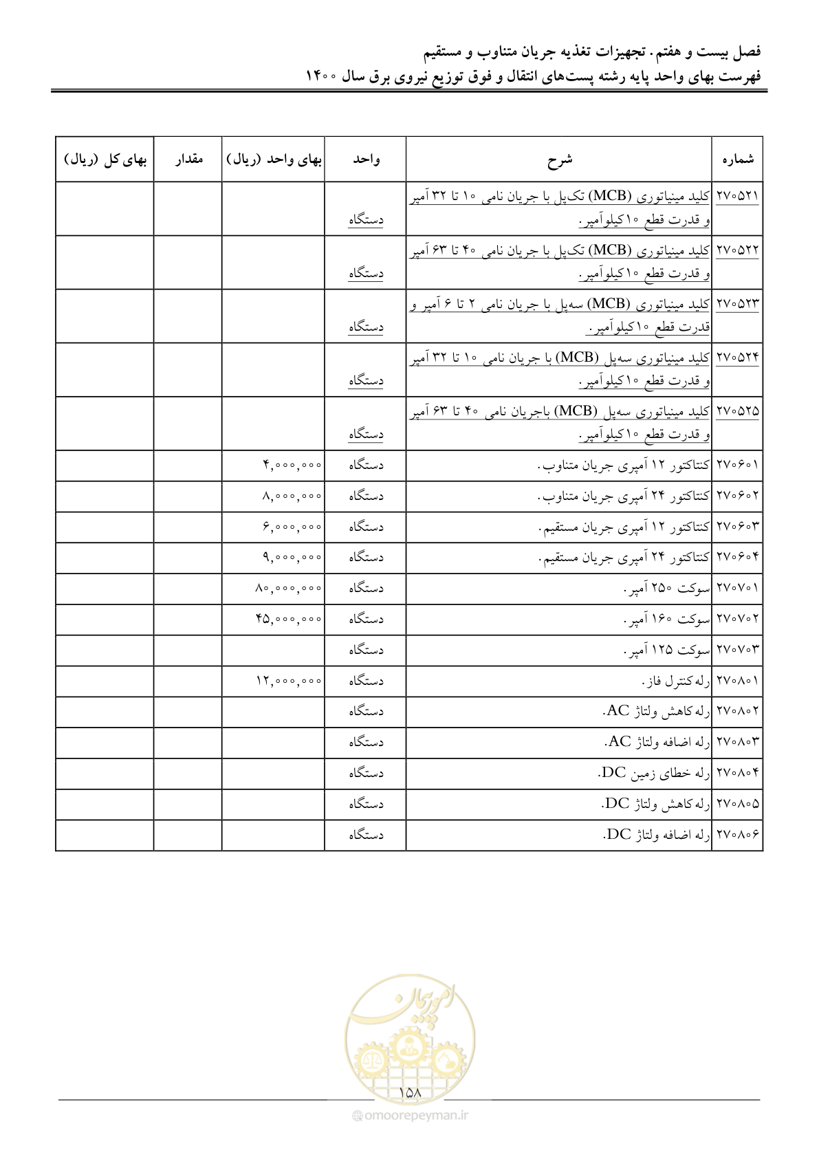 صفحه 161 از 211