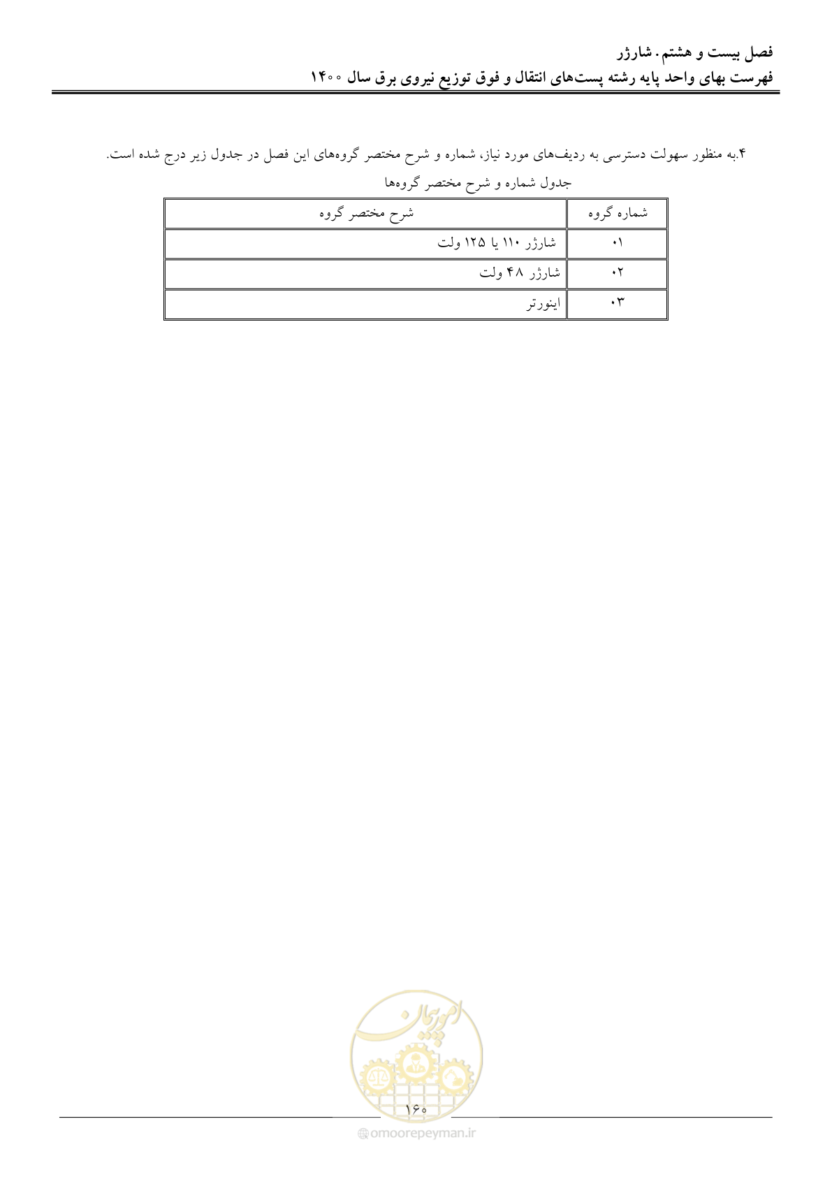 صفحه 163 از 211