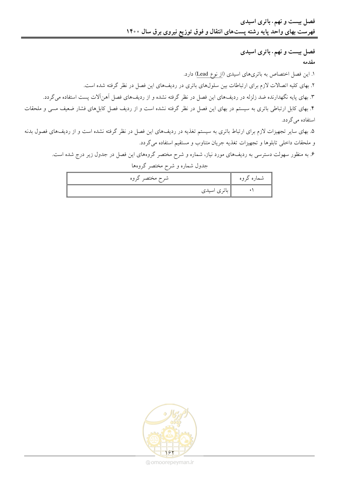 صفحه 165 از 211