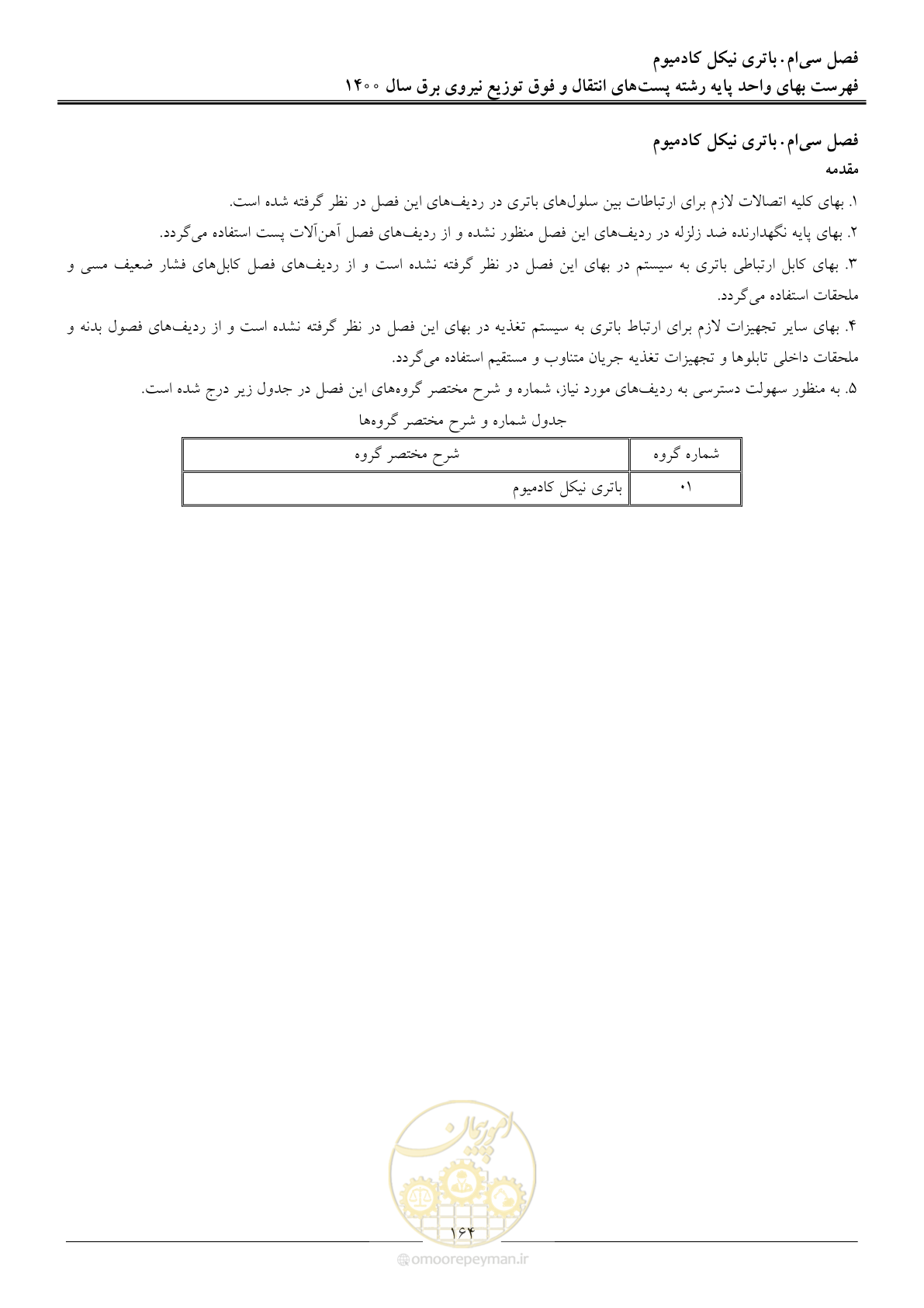 صفحه 167 از 211