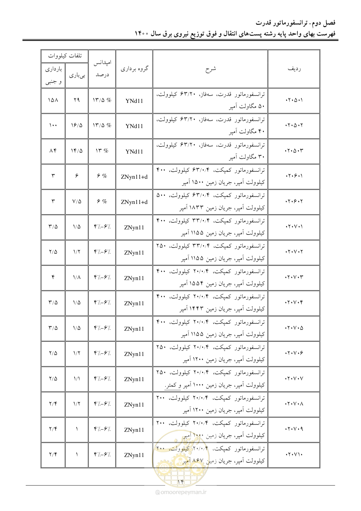 صفحه 17 از 211