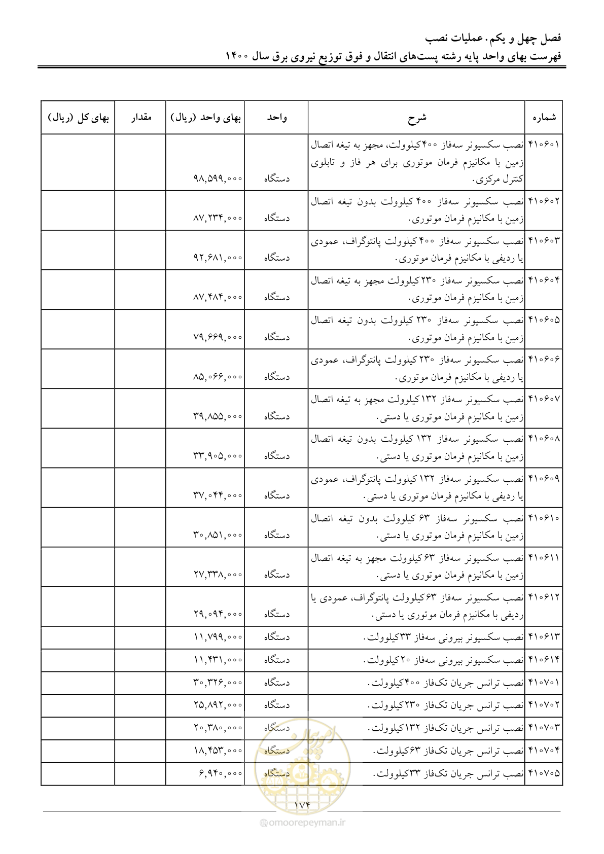 صفحه 177 از 211