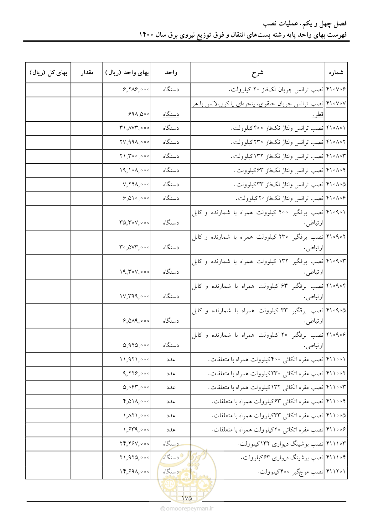 صفحه 178 از 211