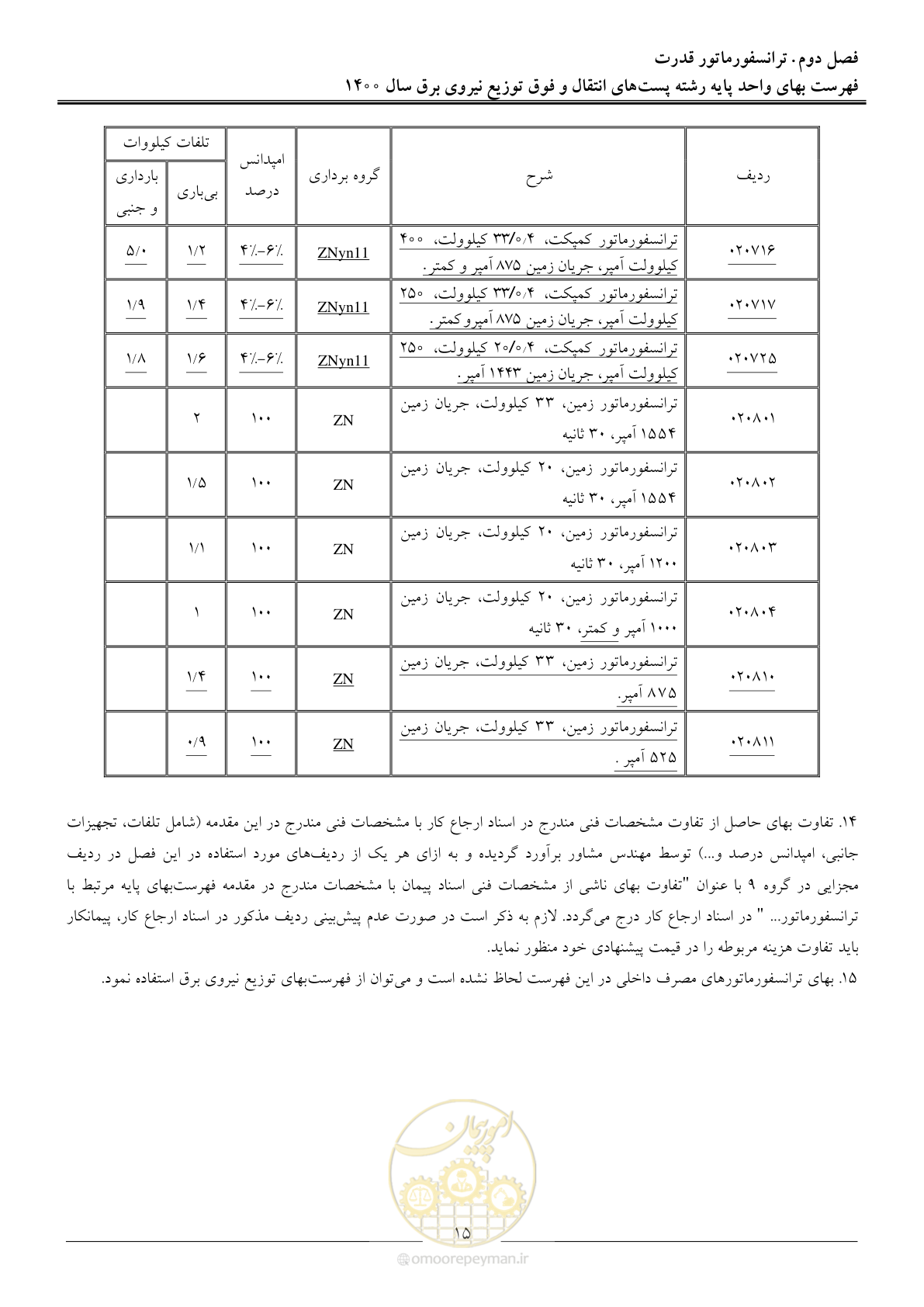 صفحه 18 از 211