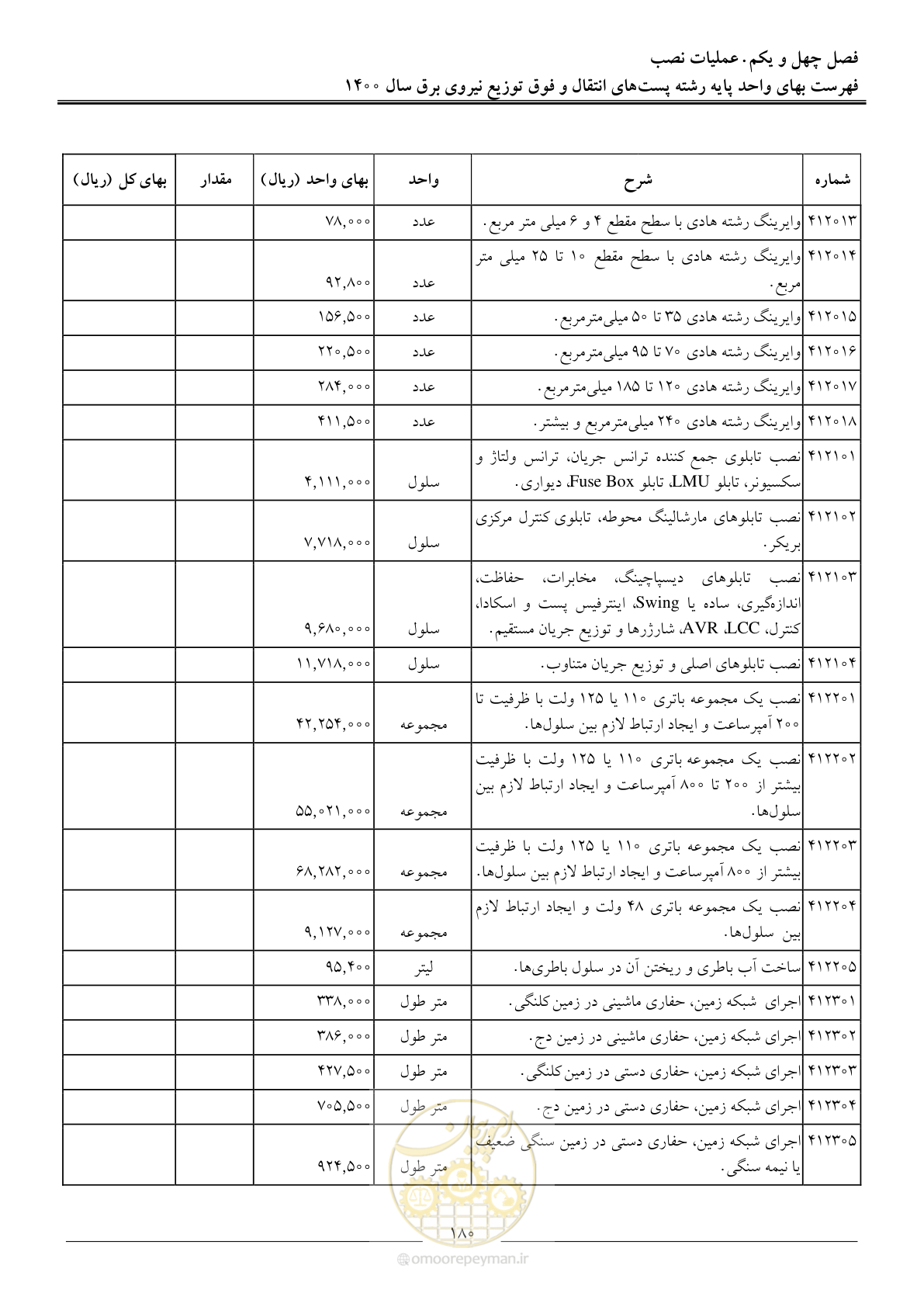 صفحه 183 از 211