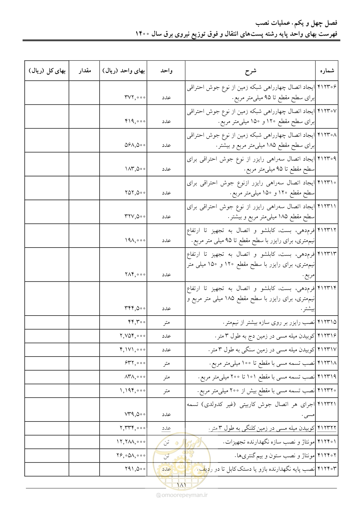 صفحه 184 از 211