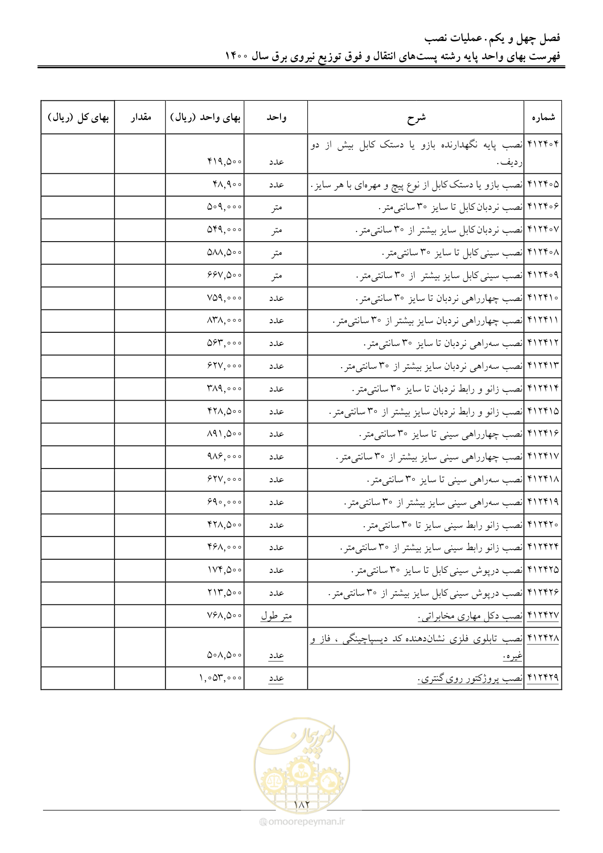 صفحه 185 از 211