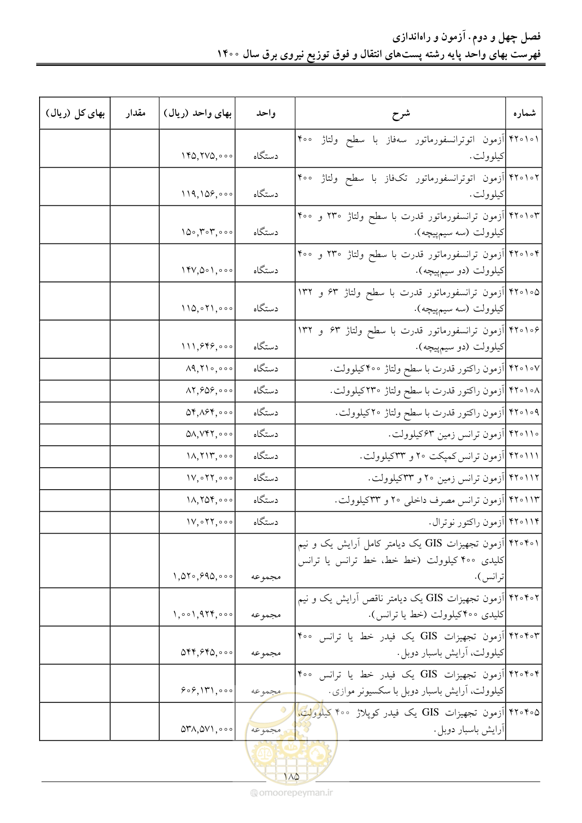 صفحه 188 از 211