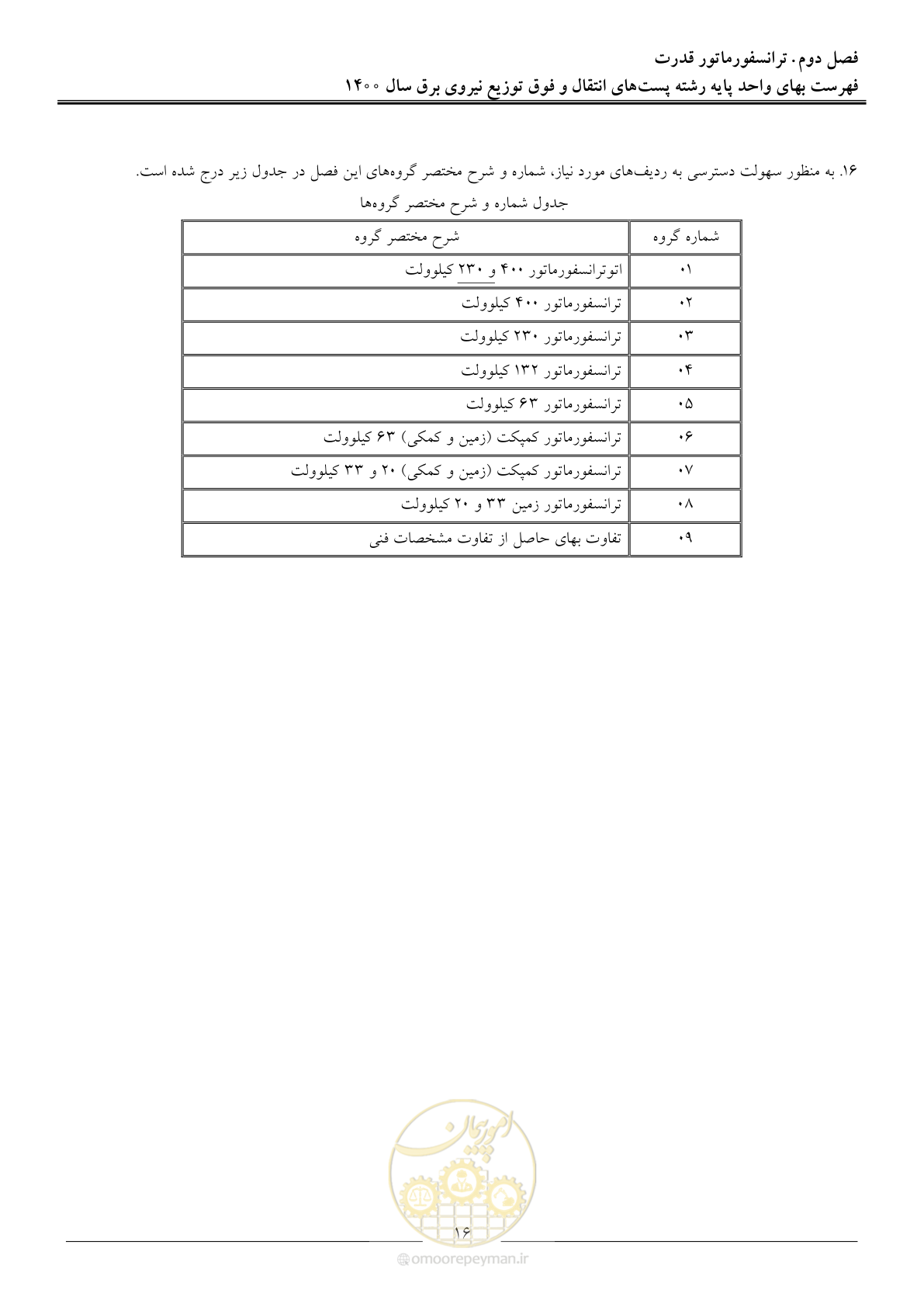 صفحه 19 از 211