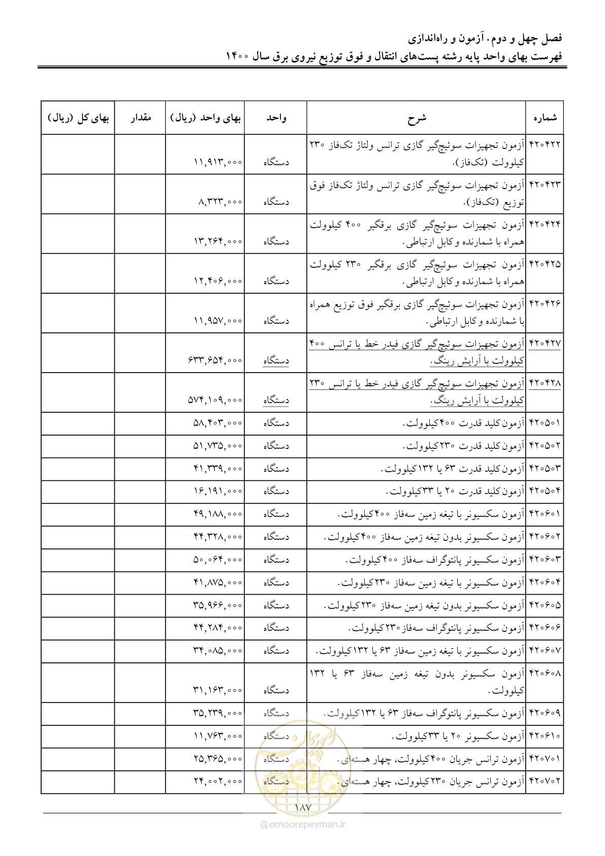 صفحه 190 از 211