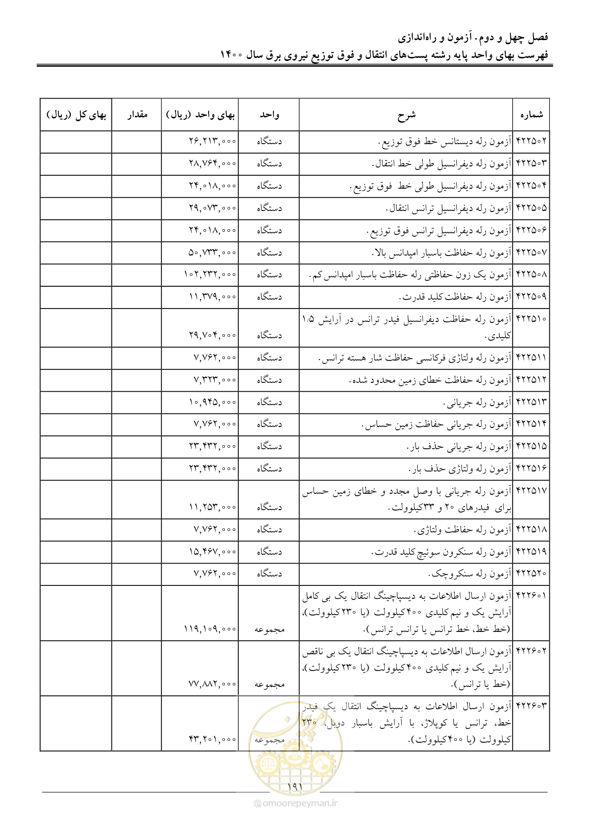 صفحه 194 از 211