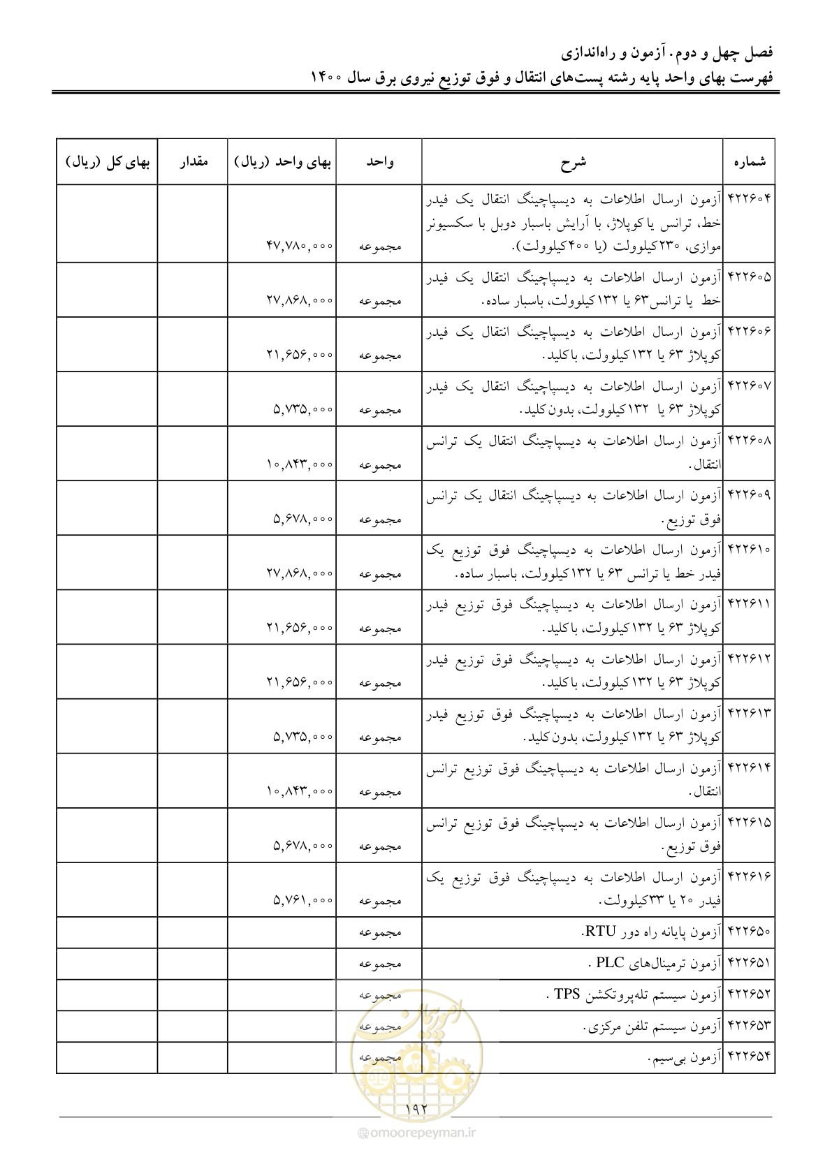 صفحه 195 از 211