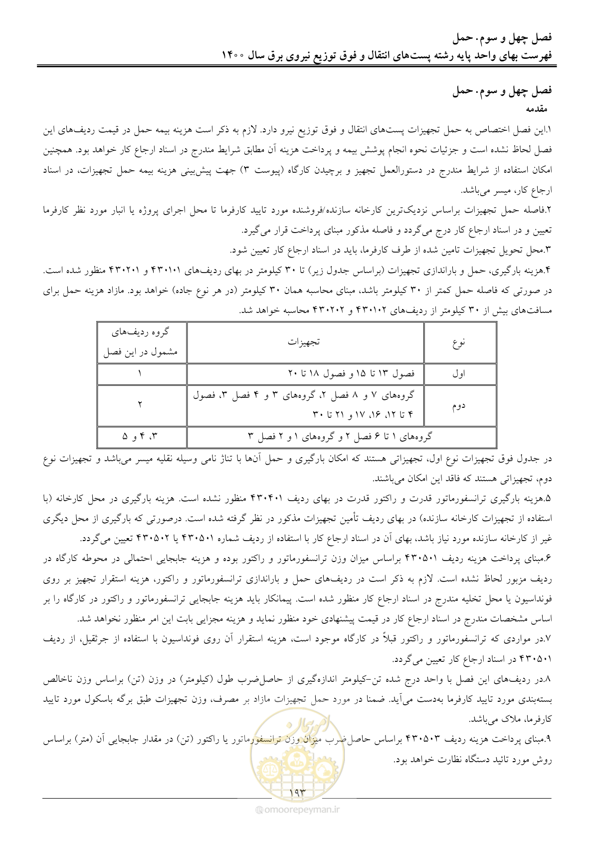 صفحه 196 از 211
