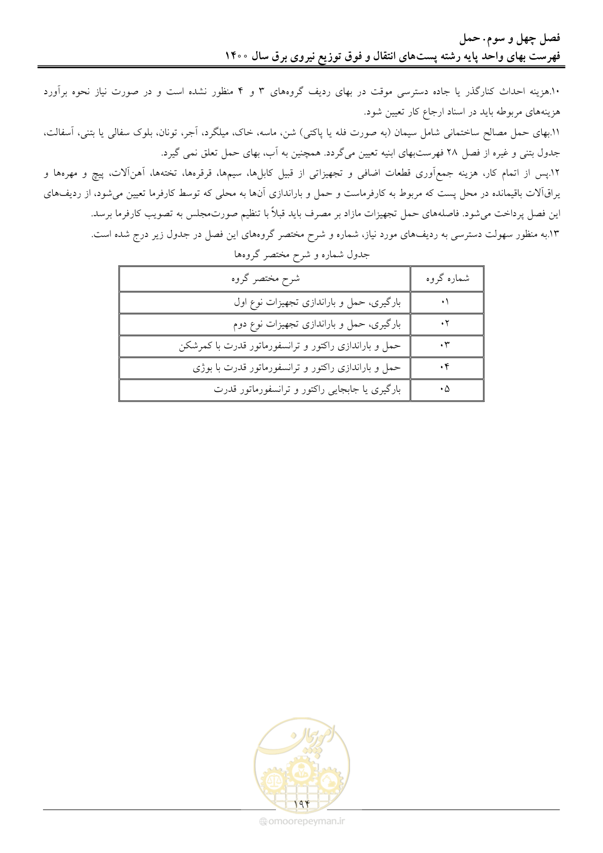 صفحه 197 از 211