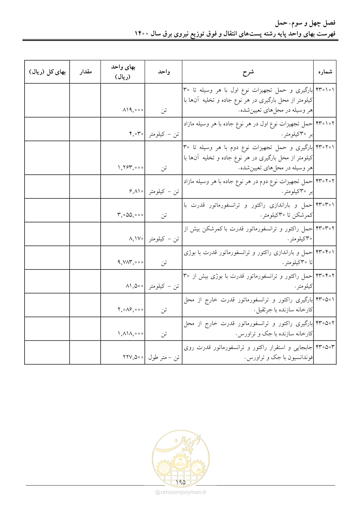 صفحه 198 از 211
