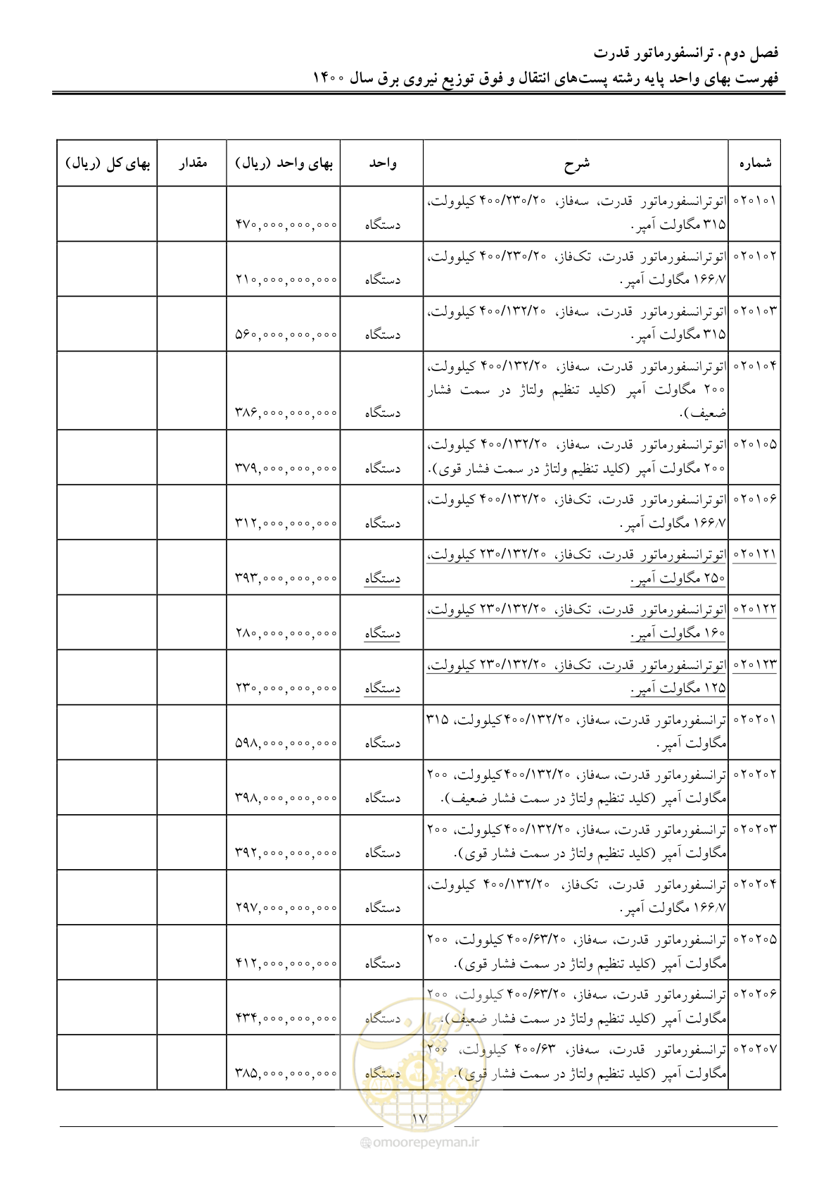 صفحه 20 از 211