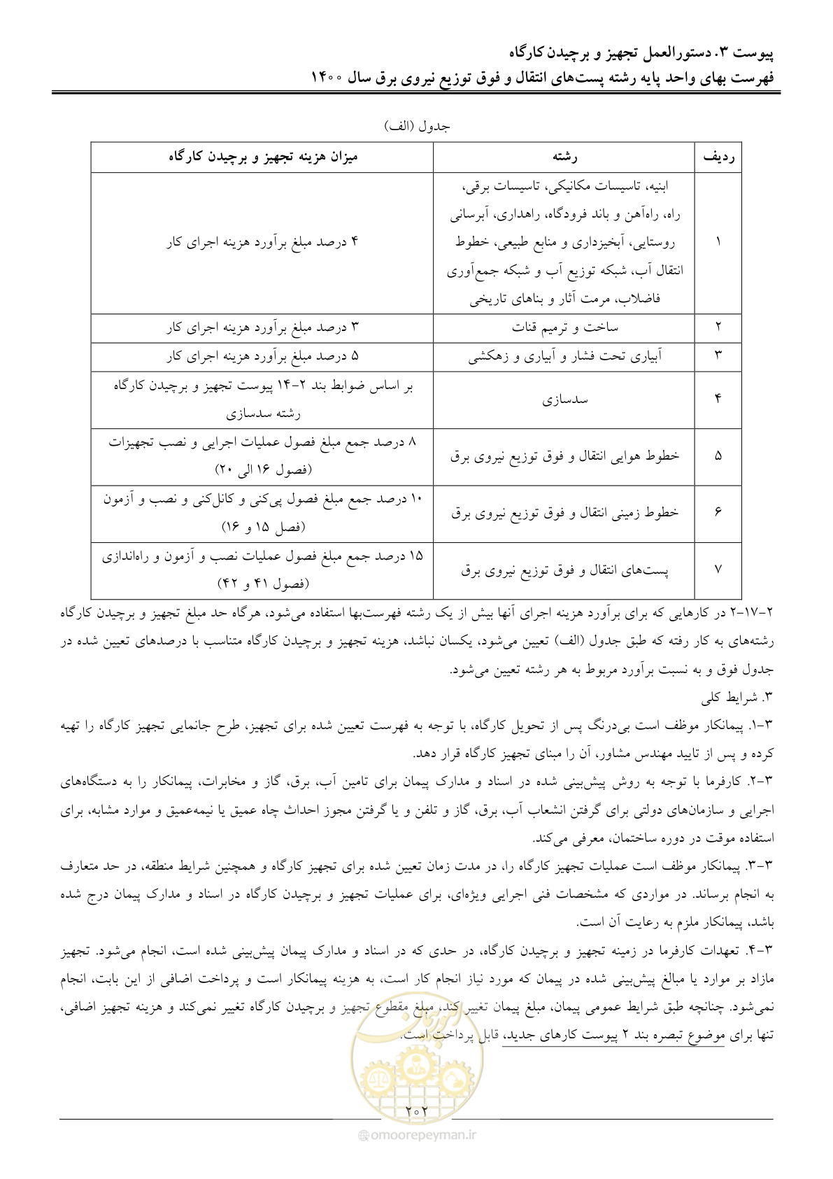 صفحه 205 از 211