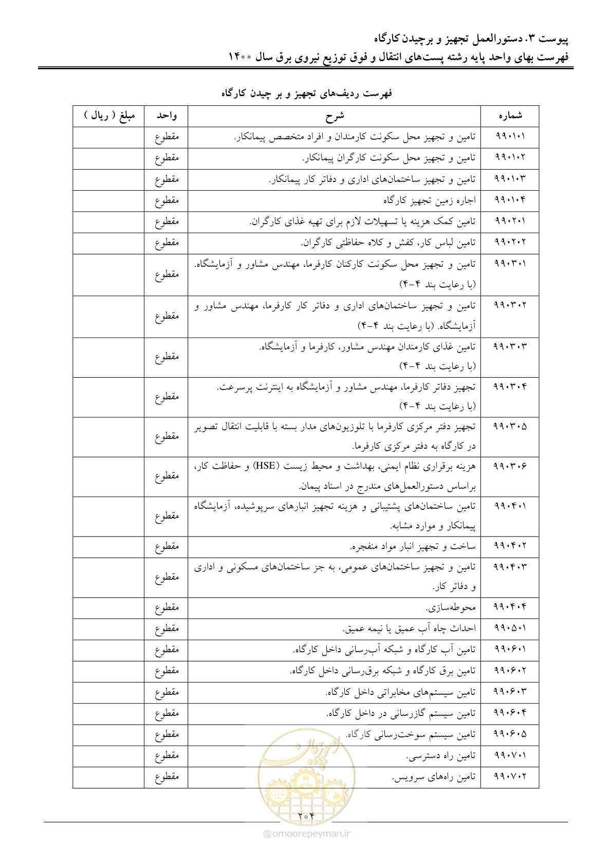 صفحه 207 از 211