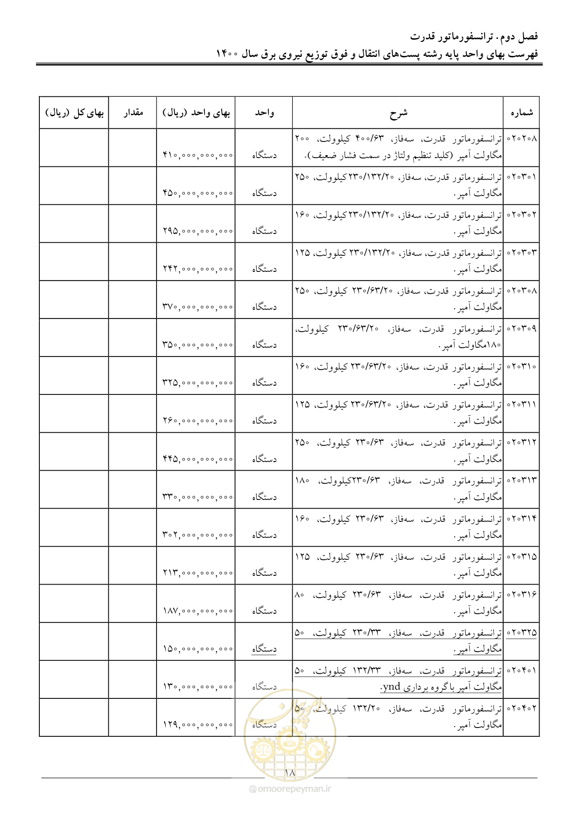 صفحه 21 از 211