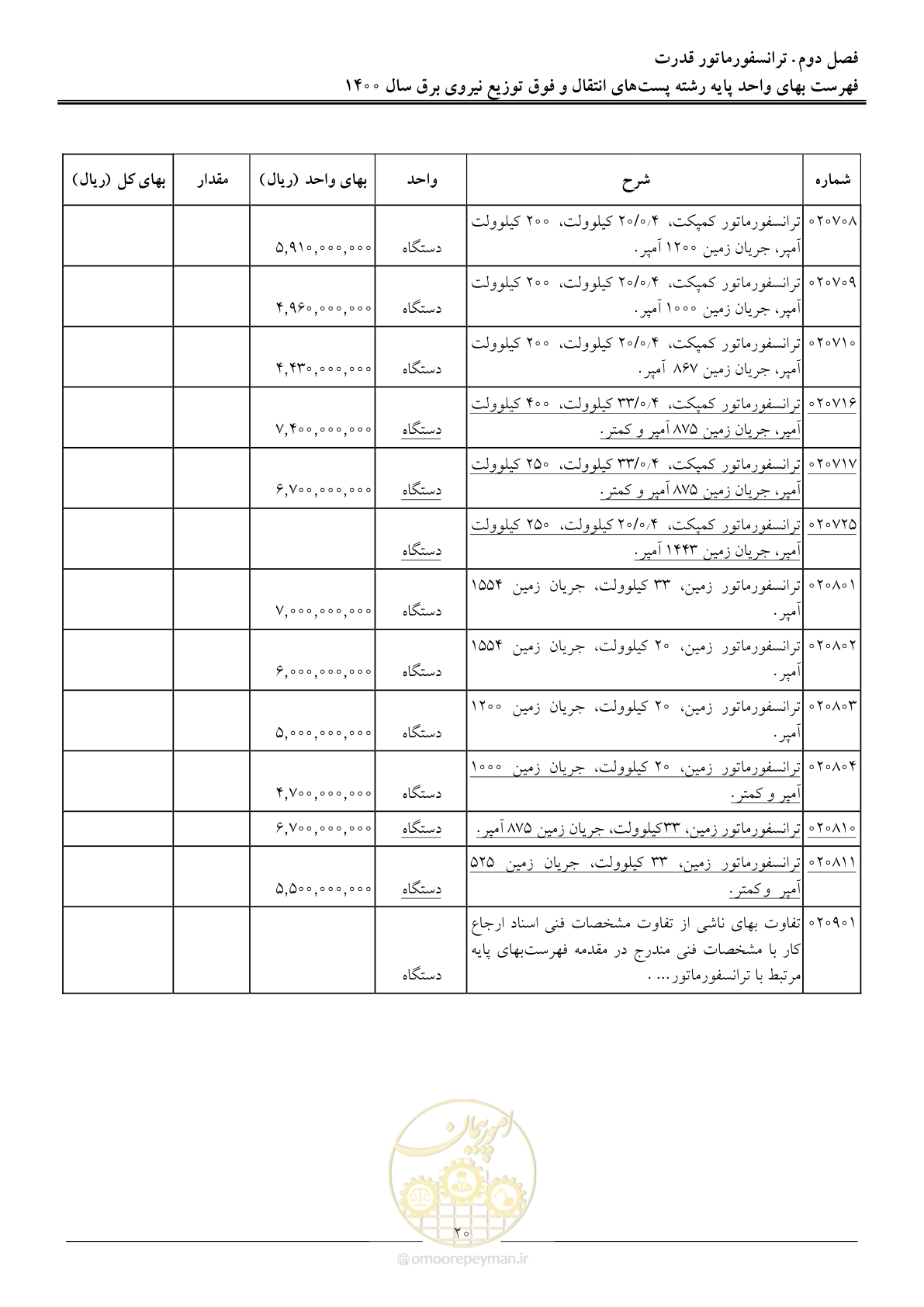 صفحه 23 از 211