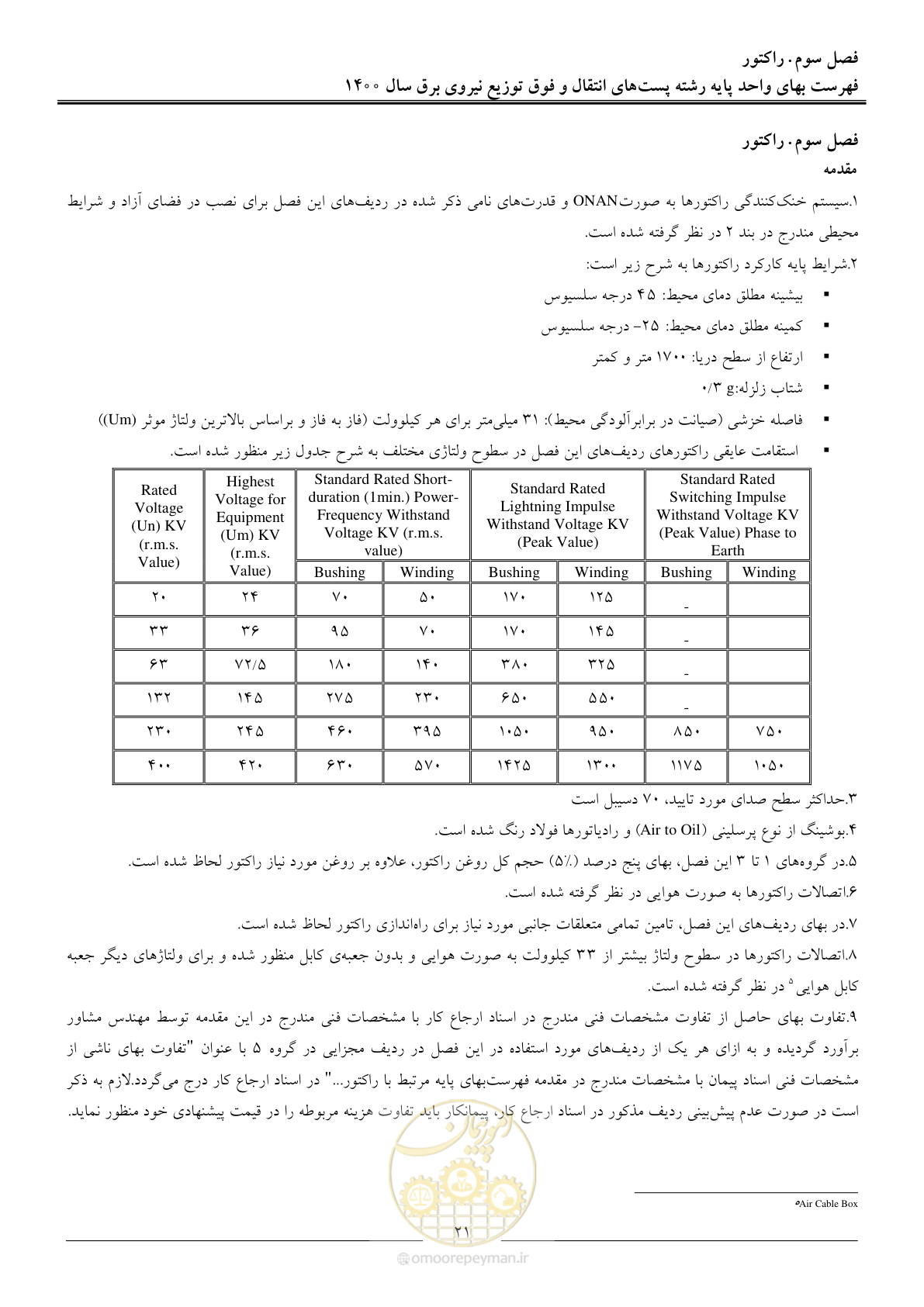 صفحه 24 از 211