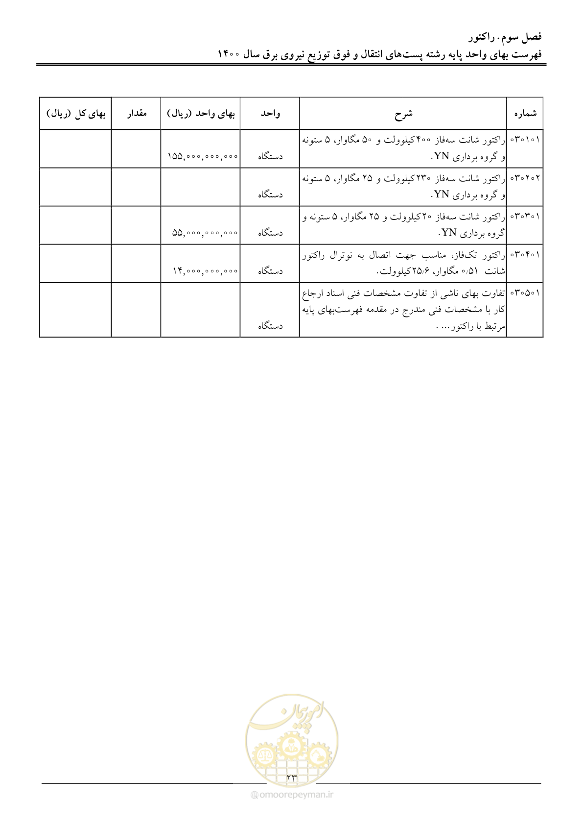 صفحه 26 از 211