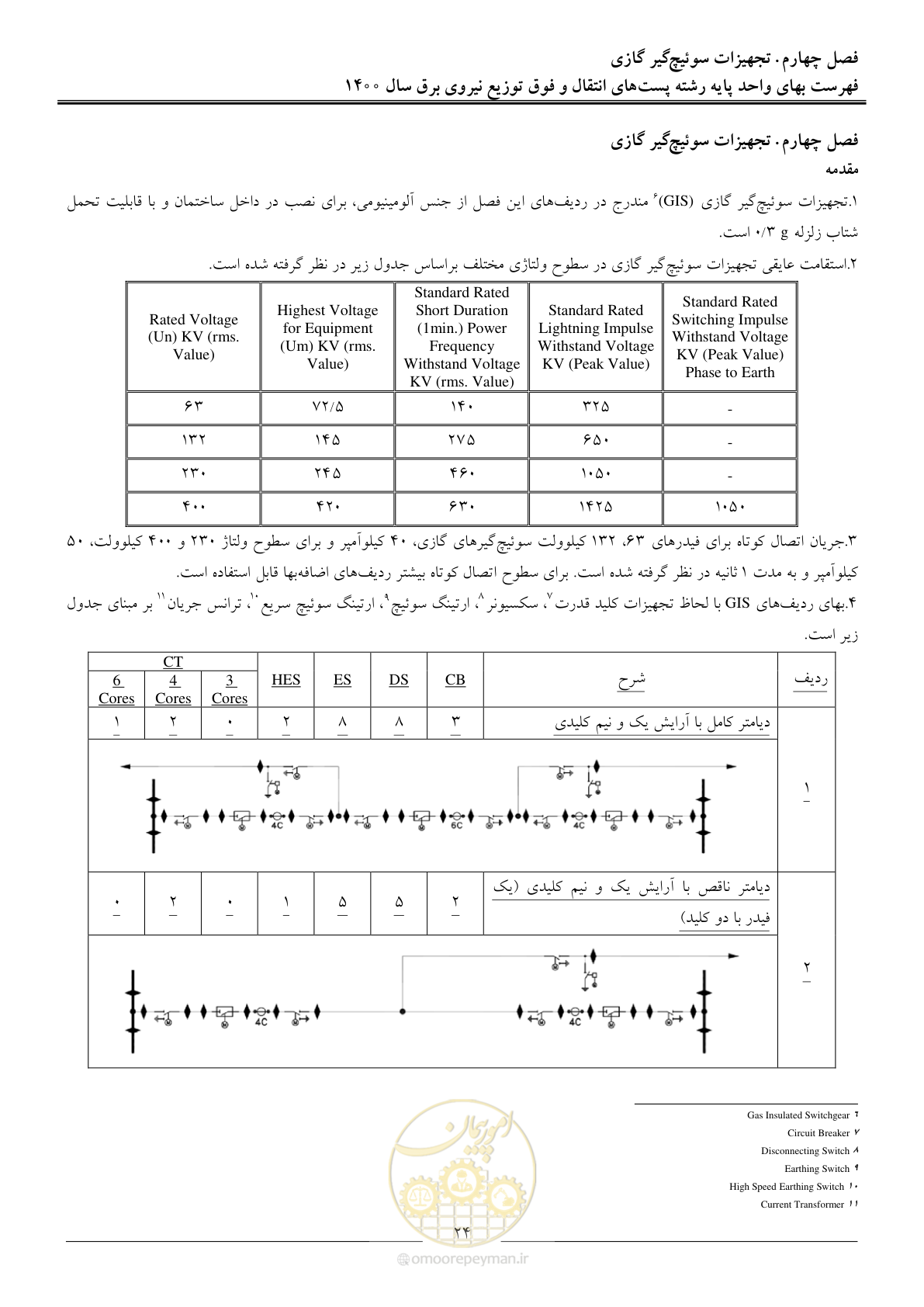 صفحه 27 از 211