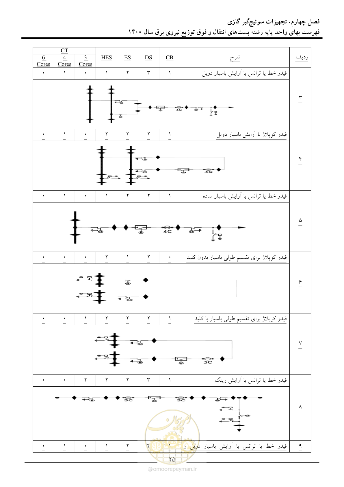 صفحه 28 از 211
