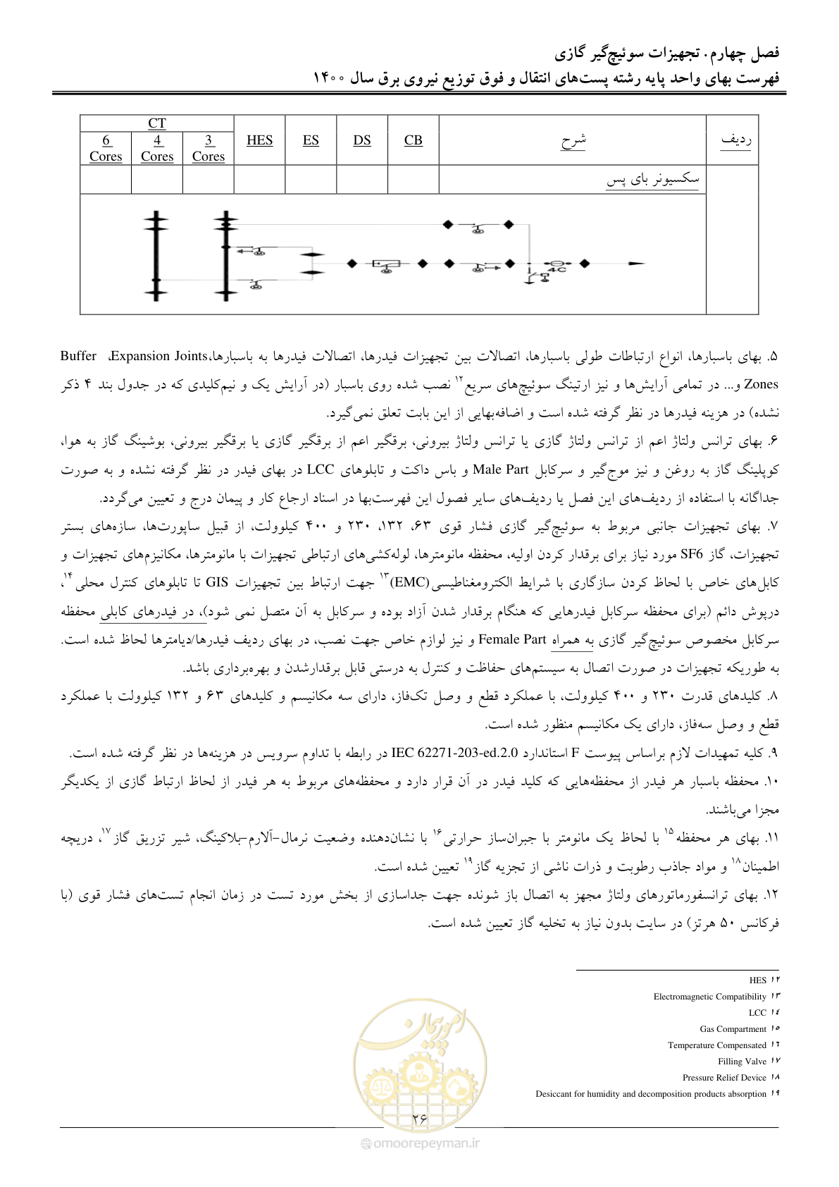 صفحه 29 از 211