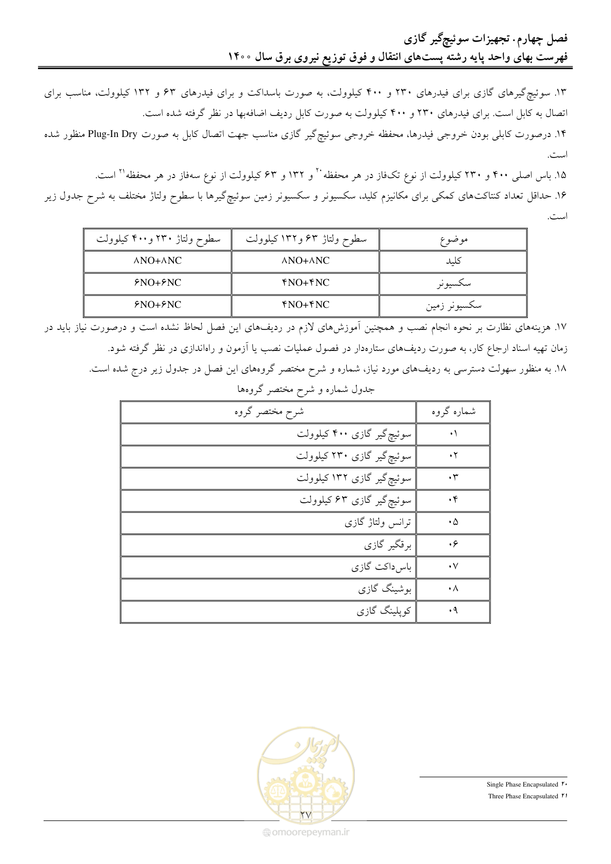 صفحه 30 از 211