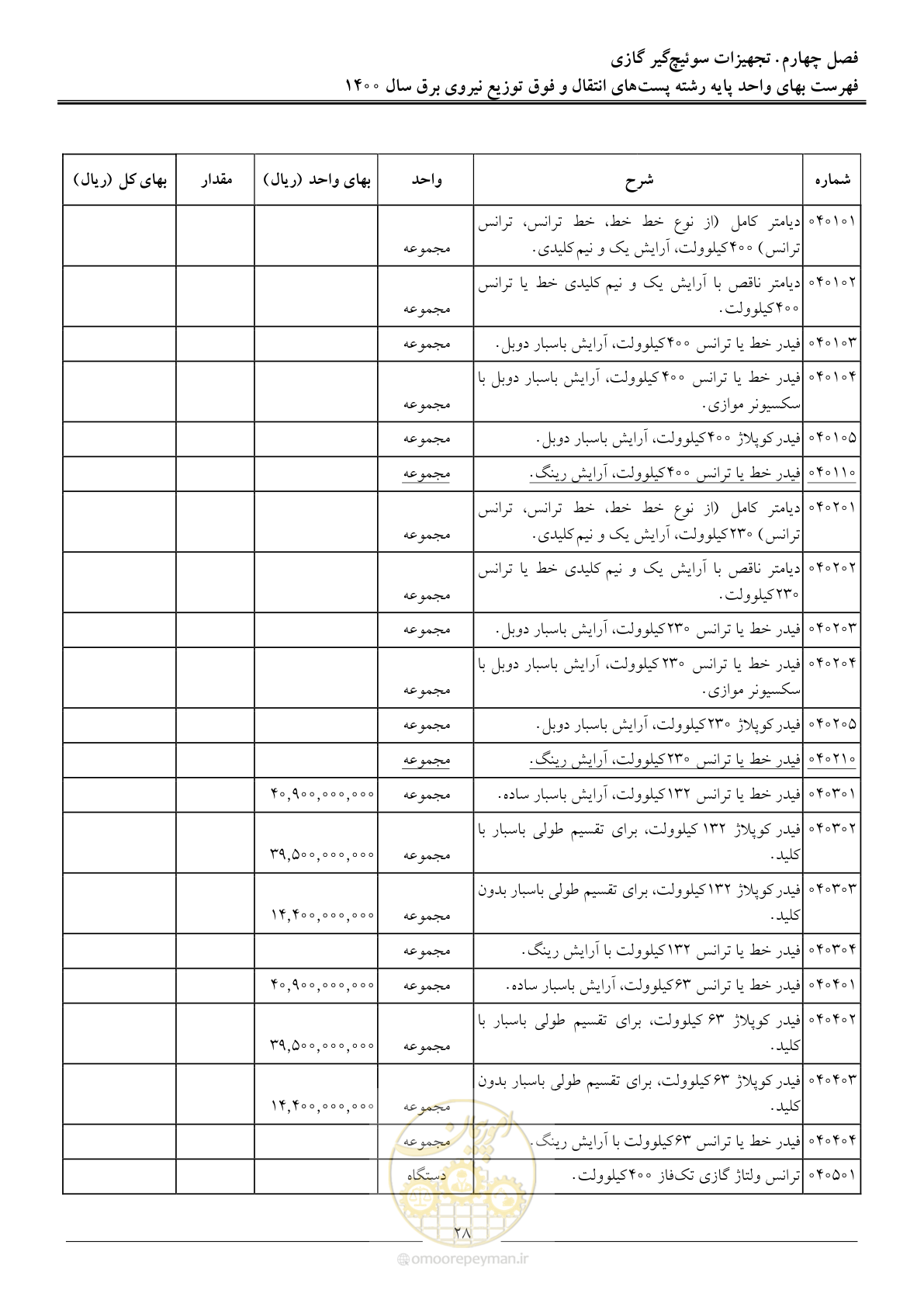 صفحه 31 از 211