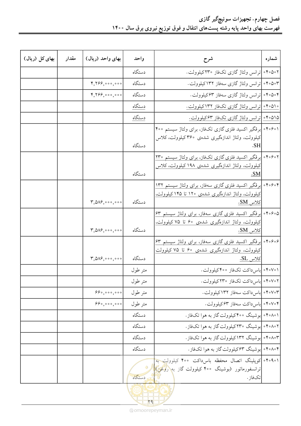 صفحه 32 از 211