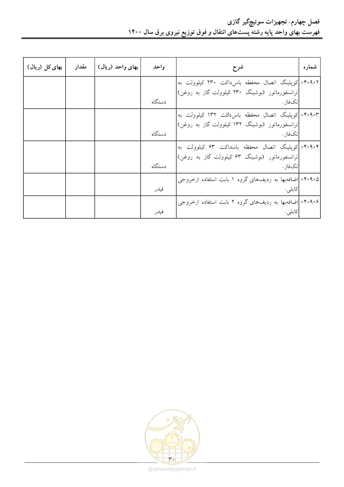 صفحه 33 از 211