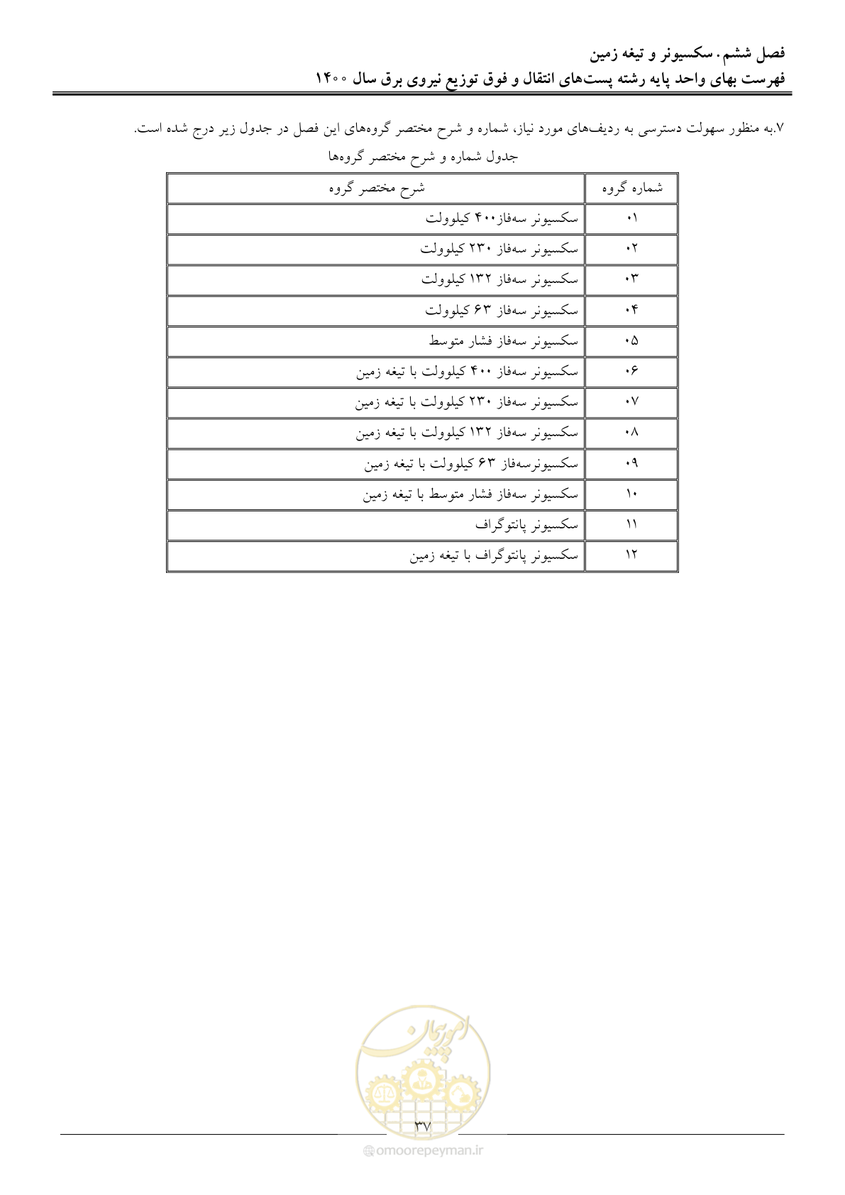 صفحه 40 از 211