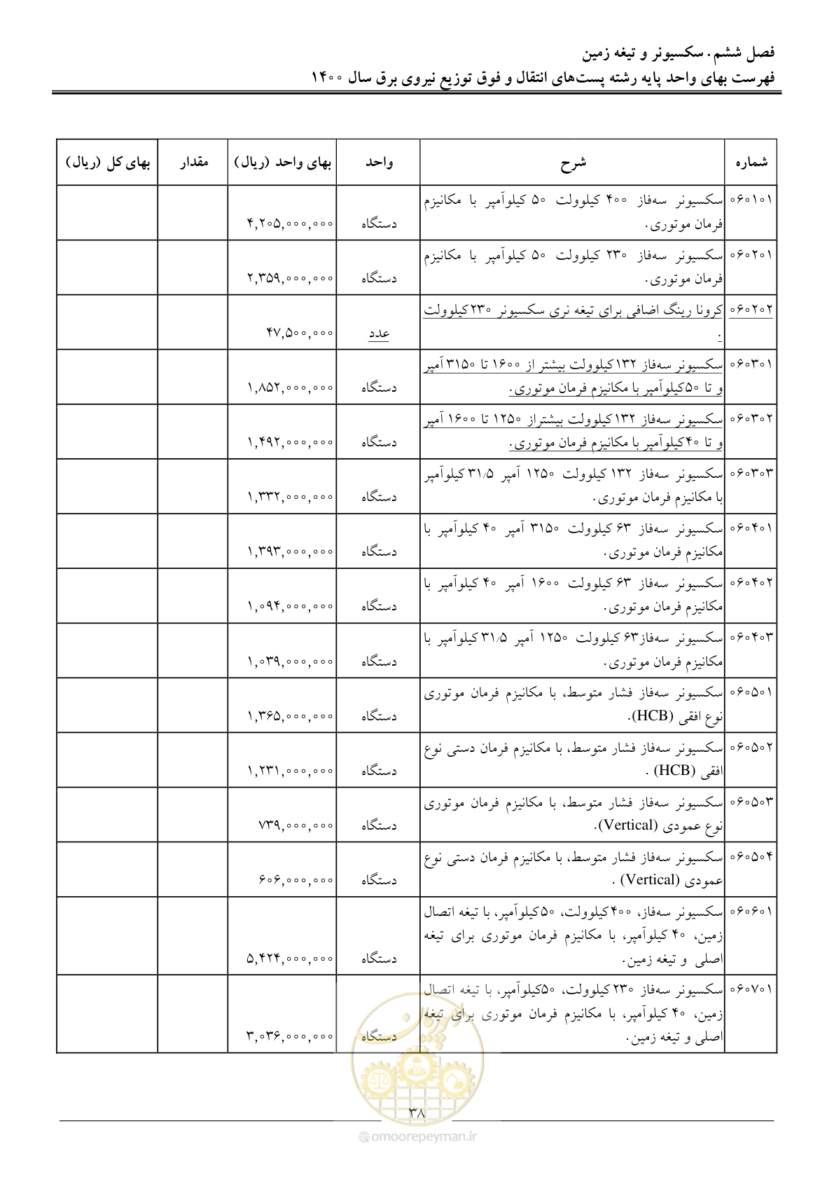 صفحه 41 از 211