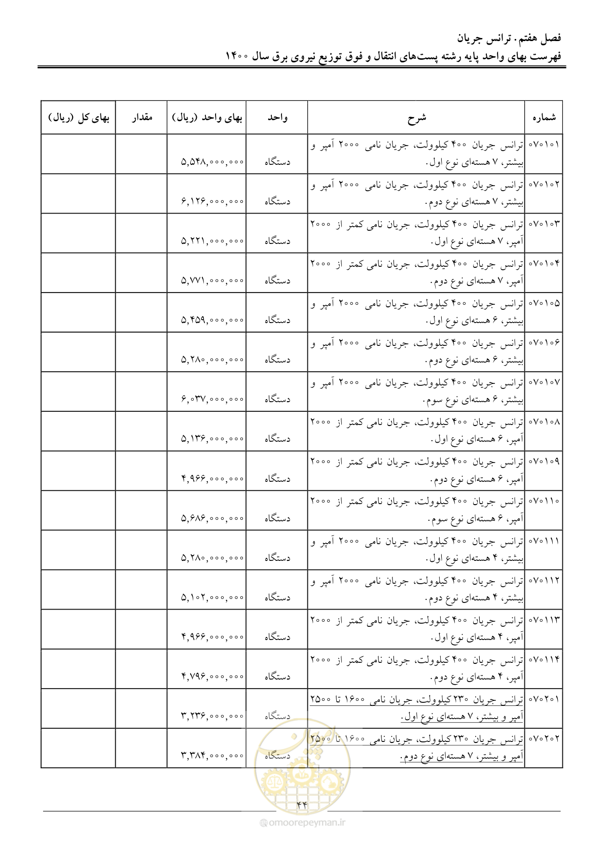 صفحه 47 از 211