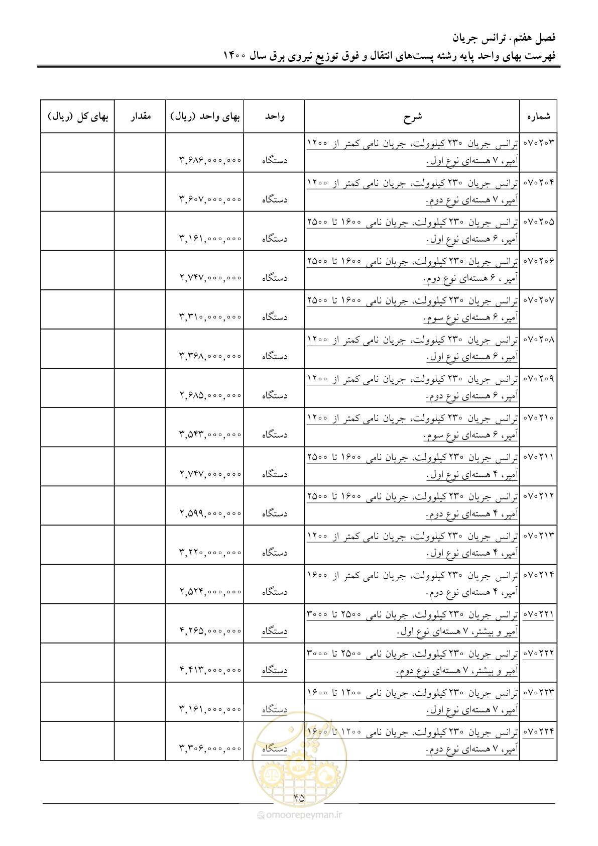 صفحه 48 از 211