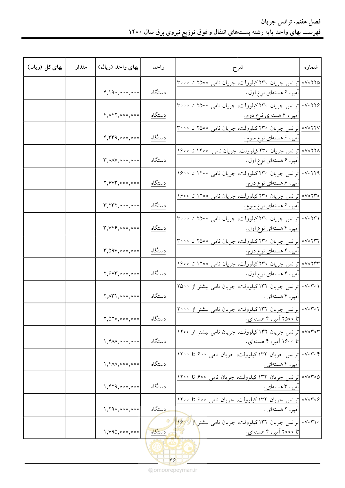 صفحه 49 از 211