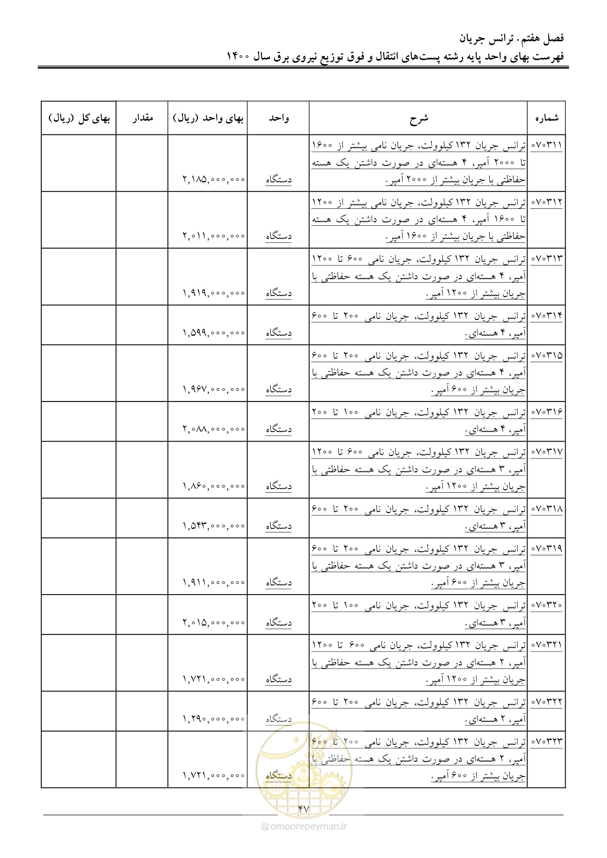 صفحه 50 از 211