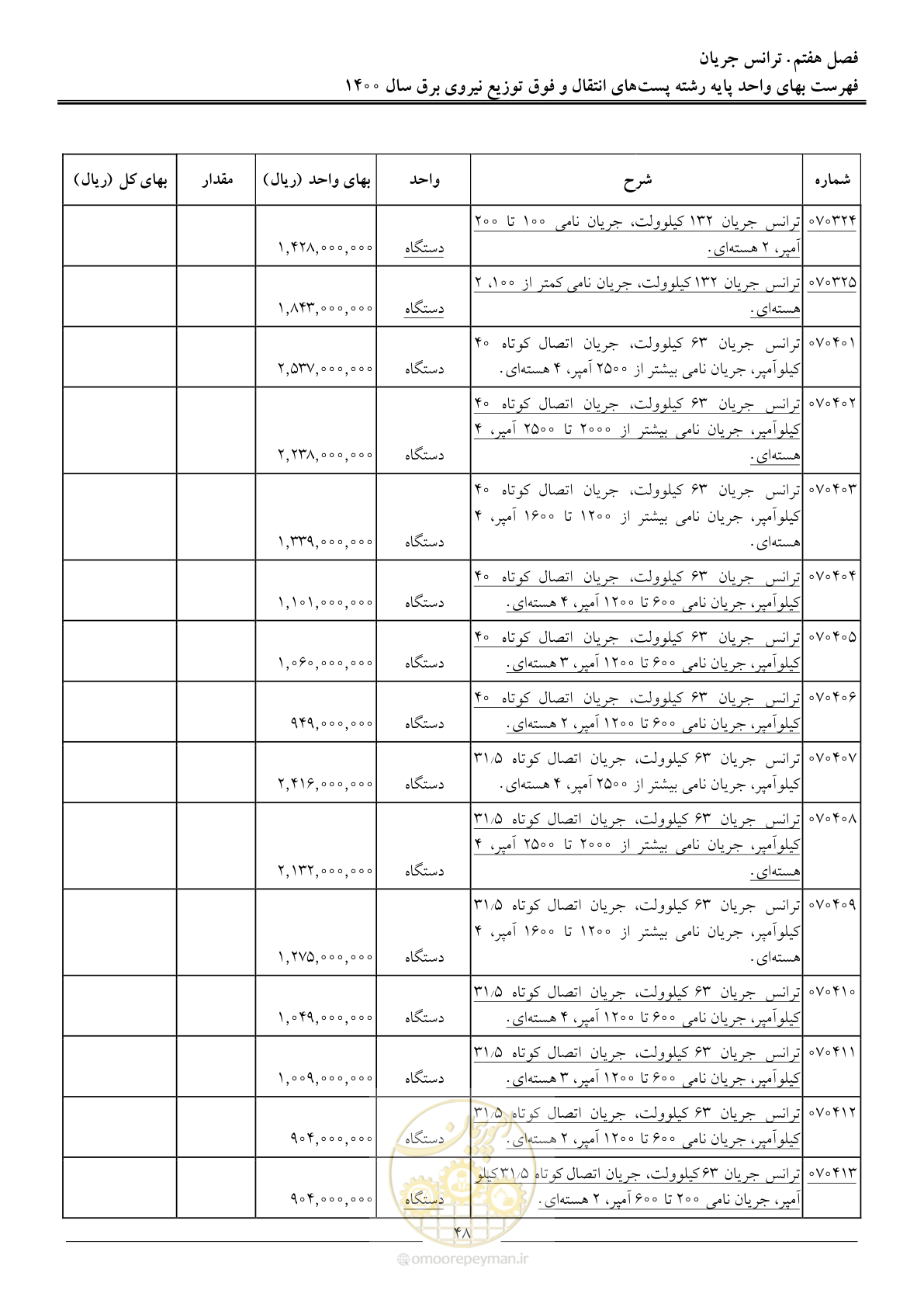 صفحه 51 از 211