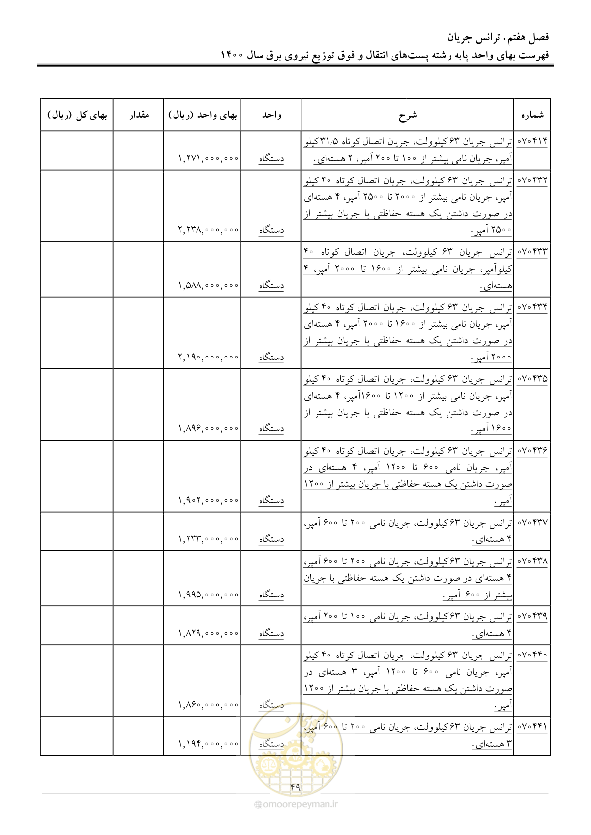 صفحه 52 از 211