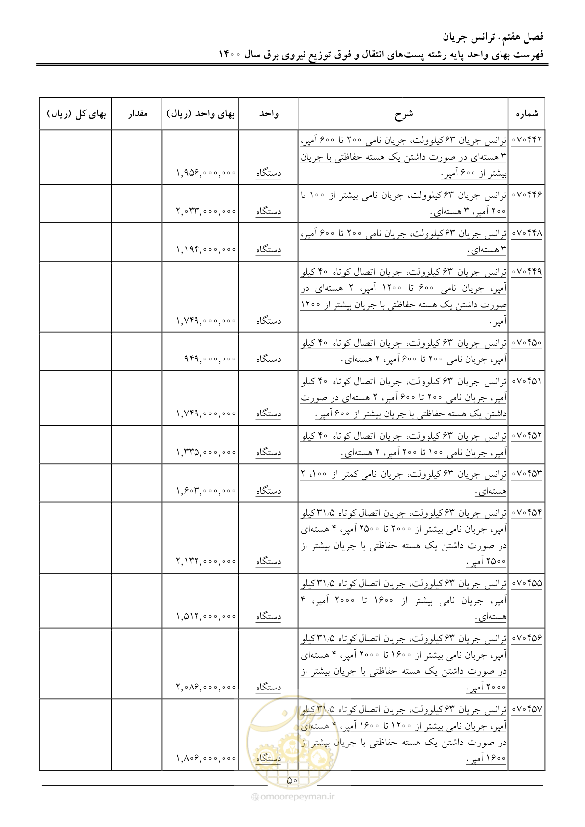 صفحه 53 از 211