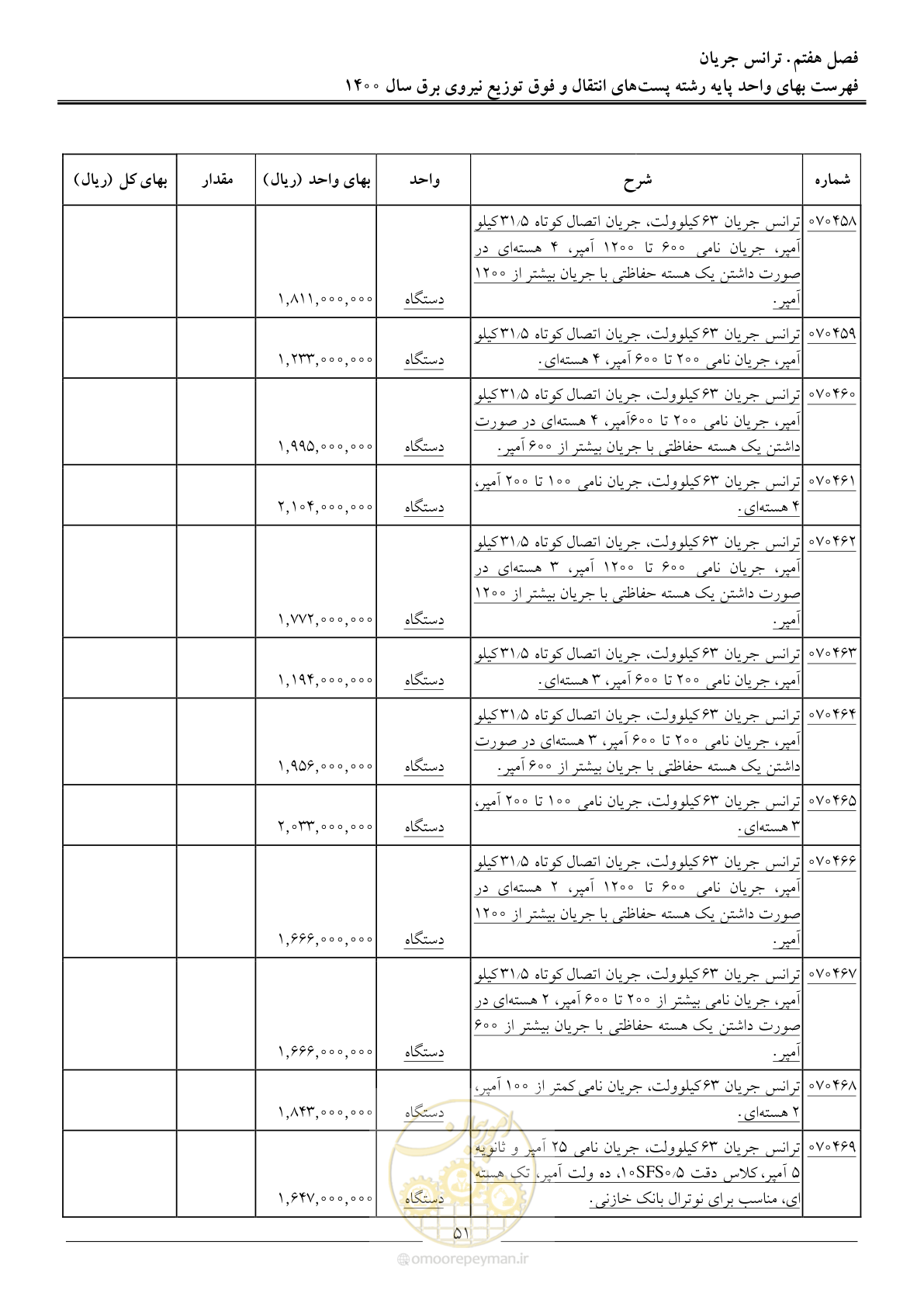 صفحه 54 از 211