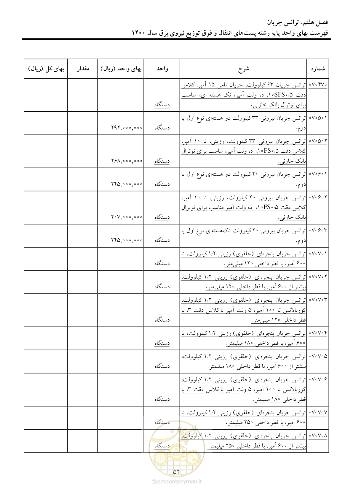 صفحه 55 از 211