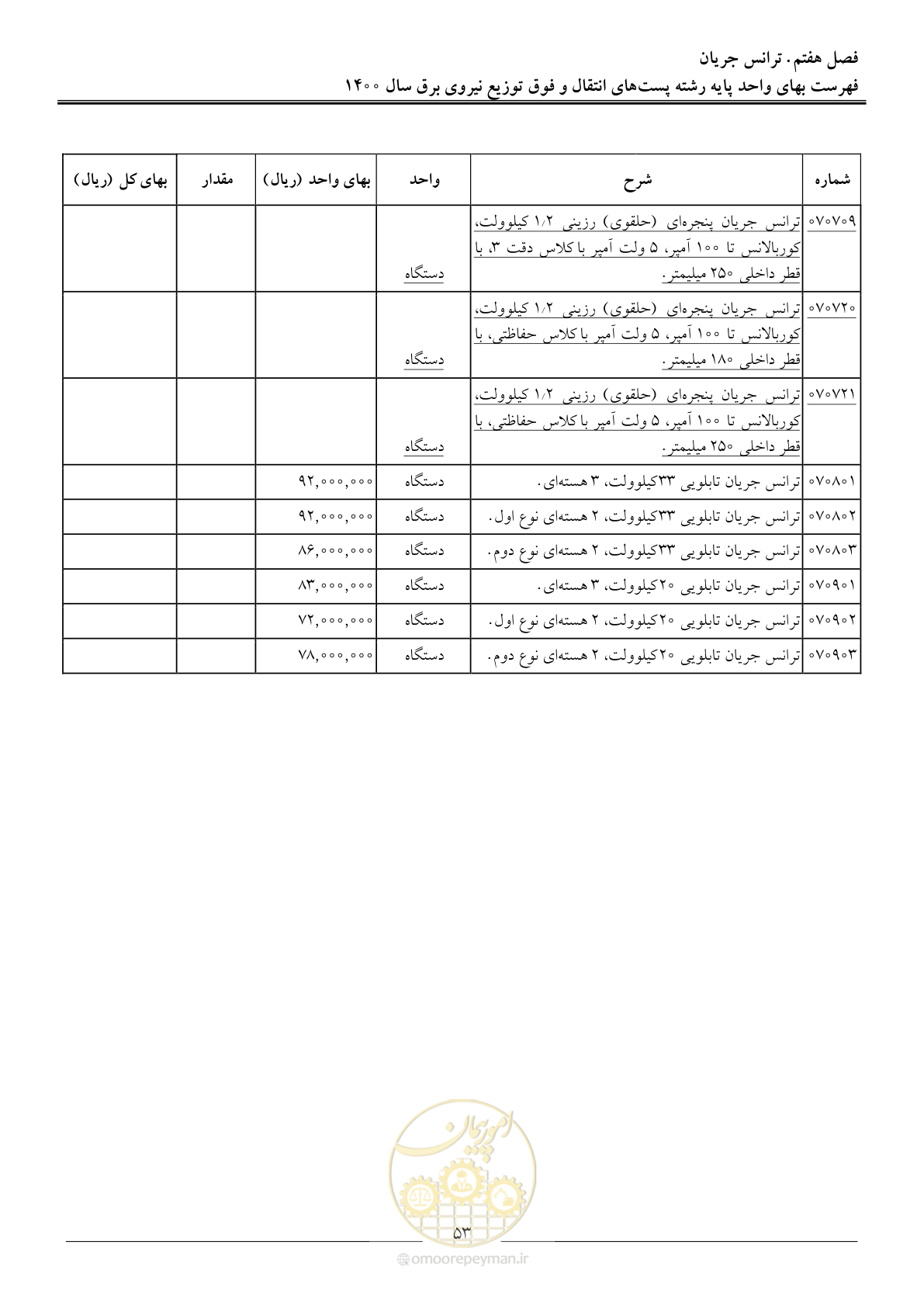 صفحه 56 از 211