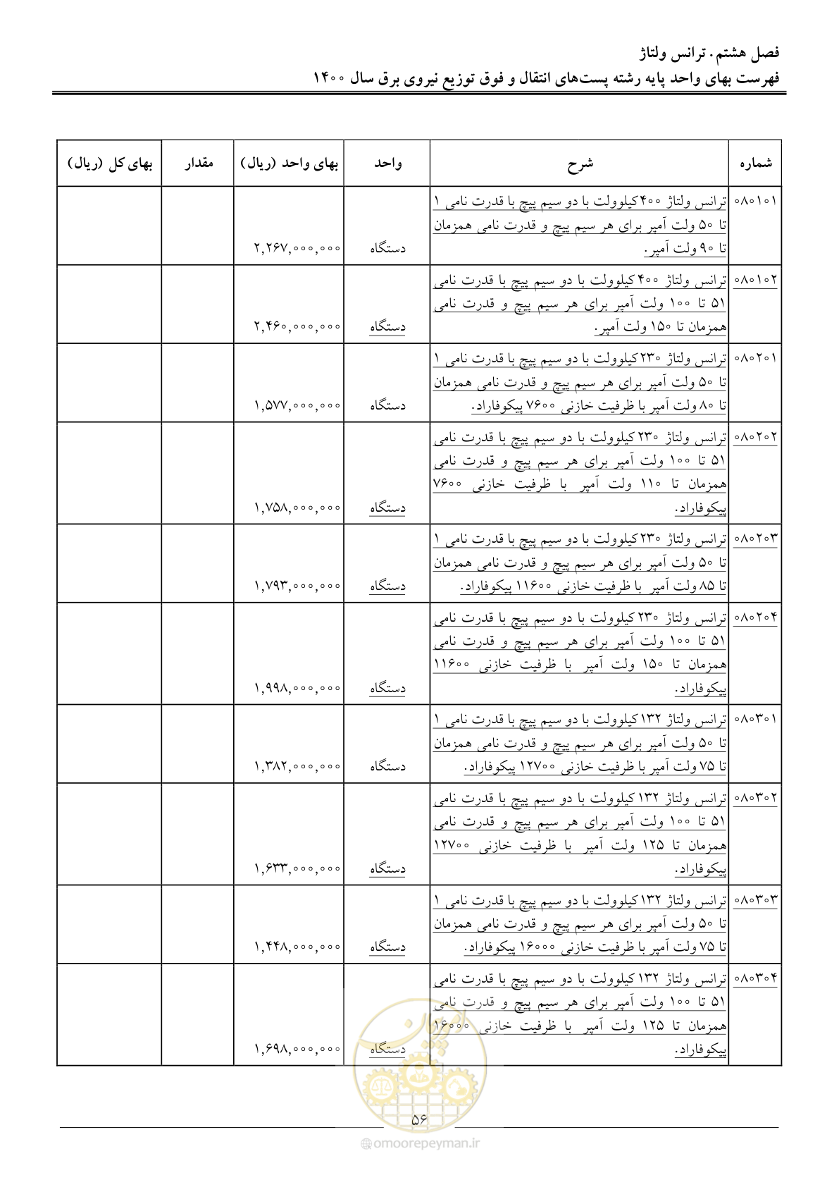 صفحه 59 از 211