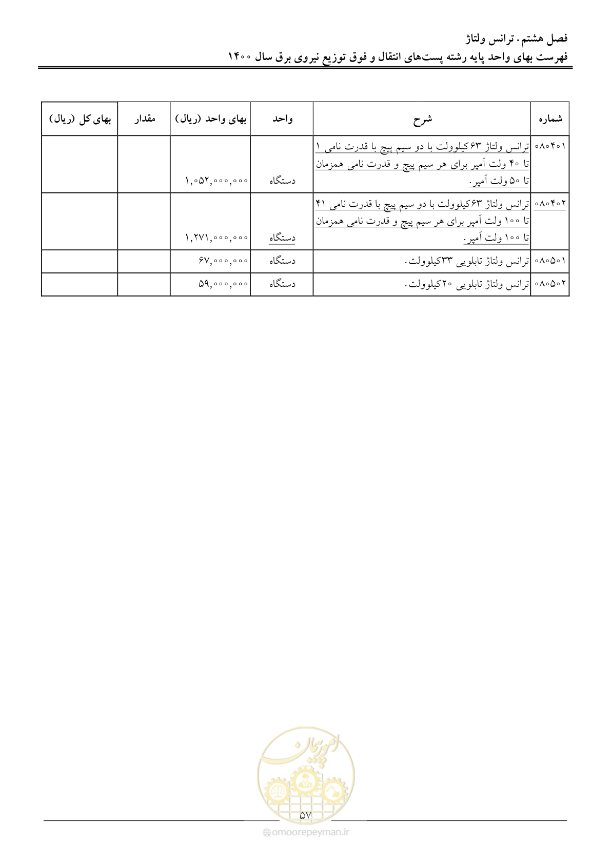 صفحه 60 از 211
